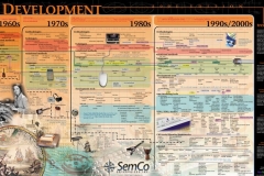 08development
