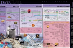 09data