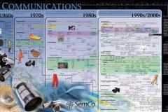 10communication